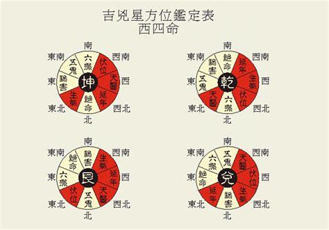 誕生日 風水|本命卦 